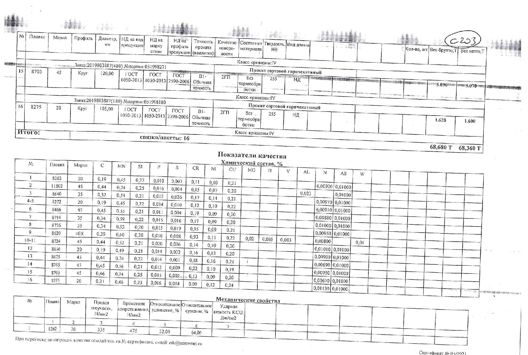Сертификат на круг конструкционный 110 ст.35 от 2019-10 (1.3)